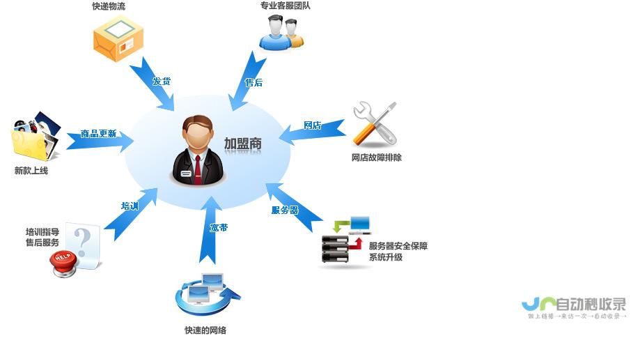 专业分销系统开发：定制化解决方案，满足您多元化分销需求